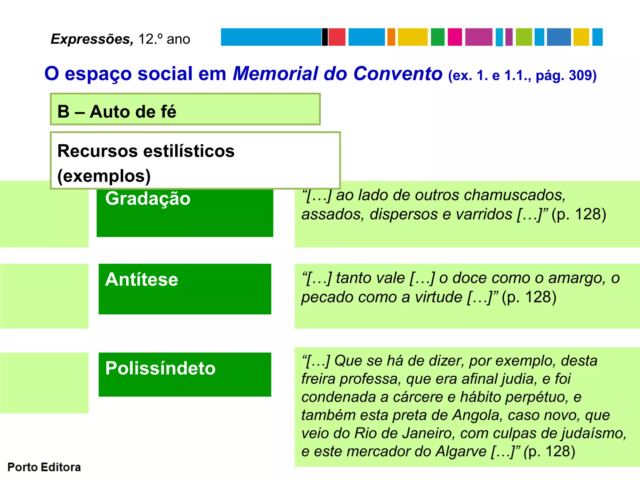 Gradação “[…] ao lado de outros chamuscados,
assados, dispersos e varridos […]” (p. 128)
Antítese “[…] tanto vale […] o doce como o amargo, o
pecado como a virtude […]” (p. 128)
Polissíndeto “[…] Que se há de dizer, por exemplo, desta
freira professa, que era afinal judia, e foi
condenada a cárcere e hábito perpétuo, e
também esta preta de Angola, caso novo, que
veio do Rio de Janeiro, com culpas de judaísmo,
e este mercador do Algarve […]” (p. 128)
B – Auto de fé
Recursos estilísticos
(exemplos)
Expressões, 12.º ano
O espaço social em Memorial do Convento (ex. 1. e 1.1., pág. 309)
 