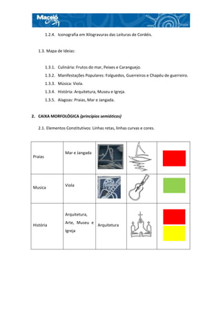 1.2.4. Iconografia em Xilogravuras das Leituras de Cordéis.


   1.3. Mapa de Ideias:


         1.3.1. Culinária: Frutos do mar, Peixes e Caranguejo.
         1.3.2. Manifestações Populares: Folguedos, Guerreiros e Chapéu de guerreiro.
         1.3.3. Música: Viola.
         1.3.4. História: Arquitetura, Museu e Igreja.
         1.3.5. Alagoas: Praias, Mar e Jangada.


2. CAIXA MORFOLÓGICA (princípios semióticos)

   2.1. Elementos Constitutivos: Linhas retas, linhas curvas e cores.




                    Mar e Jangada
Praias




                    Viola
Musica




                    Arquitetura,
                    Arte, Museu e
História                              Arquitetura
                    Igreja
 