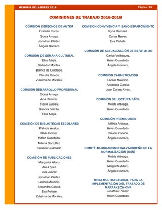 Página 14MEMORIA DE LABORES 2016
COMISIONES DE TRABAJO 2016-2018
COMISIÓN DERECHOS DE AUTOR
Franklin Flores.
Sonia Amaya.
Jonathan Pleitez.
Ángela Romero.
COMISIÓN DE SEMANA CULTURAL
Elisa Mejía.
Salvador Montes.
Blanca de Colorado.
Claudia Oviedo.
Zuleima de Morales.
COMISIÓN DESARROLLO PROFESIONAL
Sonia Amaya.
Ana Ramírez.
Rocío Cubías.
Sandra Beltrán.
Elisa Mejía.
COMISIÓN DE BIBLIOTECAS ESCOLARES
Patricia Ávalos.
Hilda Gómez.
Helen Guardado.
Milena González.
Susana Guardado
COMISIÓN DE PUBLICACIONES
Margarita Alfaro.
Ana López.
Luis Juárez.
Jonathan Pleitez.
Leonel Mauricio.
Alejandra García.
Eva Peñate.
Zuleima de Morales.
COMISIÓN CONVIVENCIA Y SANO ESPARCIMIENTO
Ryna Ramírez.
Carlos Reyes.
Eva Peñate.
COMISIÓN DE ACTUALIZACIÓN DE ESTATUTOS
Carlos Velásquez.
Helen Guardado.
Ángela Romero.
COMISIÓN CARNETIZACIÓN
Leonel Mauricio.
Alejandra García.
Juan Carlos Rivas.
COMISIÓN DE LECTURA FÁCIL
Mélida Arteaga.
Helen Guardado.
COMISIÓN PREMIO ABES
Mélida Arteaga.
Helen Guardado.
Claudia Oviedo.
Ángela Romero.
COMITÉ 40-ORGANISMO SALVADOREÑO DE LA
NORMALIZACIÓN (OSN)
Mélida Arteaga.
Helen Guardado.
Margarita Alfaro.
Ángela Romero.
MESA MULTISECTORIAL PARA LA
IMPLEMENTACIÓN DEL TRATADO DE
MARRAKECH-CNR
Jonathan Pleitez.
Helen Guardado.
 