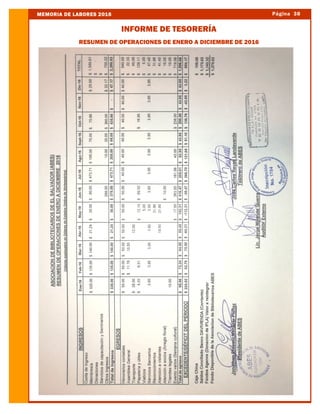 Página 38MEMORIA DE LABORES 2016
INFORME DE TESORERÍA
RESUMEN DE OPERACIONES DE ENERO A DICIEMBRE DE 2016
 