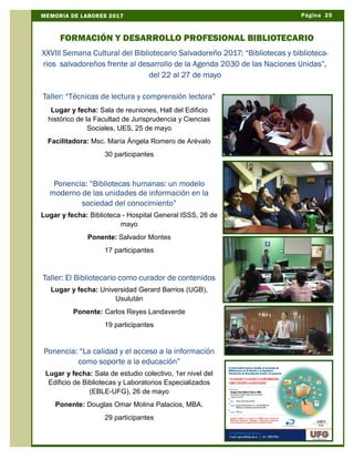 Página 25MEMORIA DE LABORES 2017
FORMACIÓN Y DESARROLLO PROFESIONAL BIBLIOTECARIO
Taller: “Técnicas de lectura y comprensión lectora”
Lugar y fecha: Sala de reuniones, Hall del Edificio
histórico de la Facultad de Jurisprudencia y Ciencias
Sociales, UES, 25 de mayo
Facilitadora: Msc. María Ángela Romero de Arévalo
30 participantes
Ponencia: “Bibliotecas humanas: un modelo
moderno de las unidades de información en la
sociedad del conocimiento”
Lugar y fecha: Biblioteca - Hospital General ISSS, 26 de
mayo
Ponente: Salvador Montes
17 participantes
Taller: El Bibliotecario como curador de contenidos
Lugar y fecha: Universidad Gerard Barrios (UGB),
Usulután
Ponente: Carlos Reyes Landaverde
19 participantes
Ponencia: “La calidad y el acceso a la información
como soporte a la educación”
Lugar y fecha: Sala de estudio colectivo, 1er nivel del
Edificio de Bibliotecas y Laboratorios Especializados
(EBLE-UFG), 26 de mayo
Ponente: Douglas Omar Molina Palacios, MBA.
29 participantes
XXVIII Semana Cultural del Bibliotecario Salvadoreño 2017: “Bibliotecas y biblioteca-
rios salvadoreños frente al desarrollo de la Agenda 2030 de las Naciones Unidas”,
del 22 al 27 de mayo
 