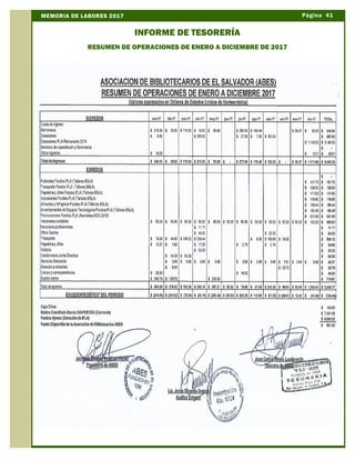 Página 41MEMORIA DE LABORES 2017
INFORME DE TESORERÍA
RESUMEN DE OPERACIONES DE ENERO A DICIEMBRE DE 2017
 