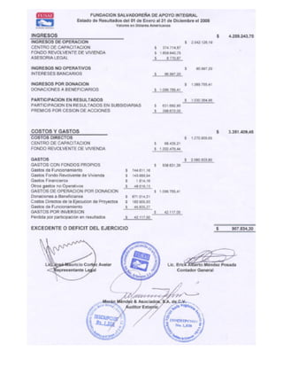 Memoria Labores FUSAI 2008