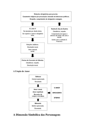 A Utopia do Amor
A Dimensão Simbólica das Personagens
 