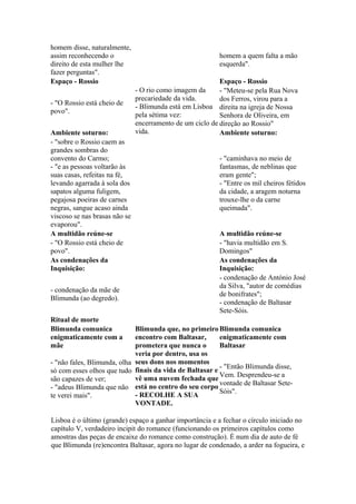 homem disse, naturalmente,
assim reconhecendo o
direito de esta mulher lhe
fazer perguntas".
- O rio como imagem da
precariedade da vida.
- Blimunda está em Lisboa
pela sétima vez:
encerramento de um ciclo de
vida.
homem a quem falta a mão
esquerda".
Espaço - Rossio Espaço - Rossio
- "O Rossio está cheio de
povo".
- "Meteu-se pela Rua Nova
dos Ferros, virou para a
direita na igreja de Nossa
Senhora de Oliveira, em
direção ao Rossio"
Ambiente soturno: Ambiente soturno:
- "sobre o Rossio caem as
grandes sombras do
convento do Carmo;
- "e as pessoas voltarão às
suas casas, refeitas na fé,
levando agarrada à sola dos
sapatos alguma fuligem,
pegajosa poeiras de carnes
negras, sangue acaso ainda
viscoso se nas brasas não se
evaporou".
- "caminhava no meio de
fantasmas, de neblinas que
eram gente";
- "Entre os mil cheiros fétidos
da cidade, a aragem noturna
trouxe-lhe o da carne
queimada".
A multidão reúne-se A multidão reúne-se
- "O Rossio está cheio de
povo".
- "havia multidão em S.
Domingos"
As condenações da
Inquisição:
As condenações da
Inquisição:
- condenação da mãe de
Blimunda (ao degredo).
- condenação de António José
da Silva, "autor de comédias
de bonifrates";
- condenação de Baltasar
Sete-Sóis.
Ritual de morte
Blimunda comunica
enigmaticamente com a
mãe
Blimunda que, no primeiro
encontro com Baltasar,
prometera que nunca o
veria por dentro, usa os
seus dons nos momentos
finais da vida de Baltasar e
vê uma nuvem fechada que
está no centro do seu corpo
- RECOLHE A SUA
VONTADE.
Blimunda comunica
enigmaticamente com
Baltasar
- "não fales, Blimunda, olha
só com esses olhos que tudo
são capazes de ver;
- "adeus Blimunda que não
te verei mais".
- "Então Blimunda disse,
Vem. Desprendeu-se a
vontade de Baltasar Sete-
Sóis".
Lisboa é o último (grande) espaço a ganhar importância e a fechar o círculo iniciado no
capítulo V, verdadeiro incipit do romance (funcionando os primeiros capítulos como
amostras das peças de encaixe do romance como construção). É num dia de auto de fé
que Blimunda (re)encontra Baltasar, agora no lugar de condenado, a arder na fogueira, e
 