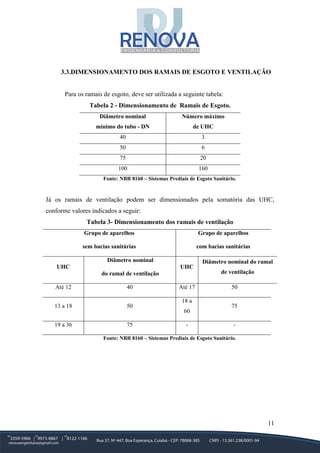 11
3.3.DIMENSIONAMENTO DOS RAMAIS DE ESGOTO E VENTILAÇÃO
Para os ramais de esgoto, deve ser utilizada a seguinte tabela:
Tabela 2 - Dimensionamento de Ramais de Esgoto.
Diâmetro nominal
mínimo do tubo - DN
Número máximo
de UHC
40 3
50 6
75 20
100 160
Fonte: NBR 8160 – Sistemas Prediais de Esgoto Sanitário.
Já os ramais de ventilação podem ser dimensionados pela somatória das UHC,
conforme valores indicados a seguir:
Tabela 3- Dimensionamento dos ramais de ventilação
Grupo de aparelhos
sem bacias sanitárias
Grupo de aparelhos
com bacias sanitárias
UHC
Diâmetro nominal
do ramal de ventilação
UHC
Diâmetro nominal do ramal
de ventilação
Até 12 40 Até 17 50
13 a 18 50
18 a
60
75
19 a 36 75 - -
Fonte: NBR 8160 – Sistemas Prediais de Esgoto Sanitário.
 