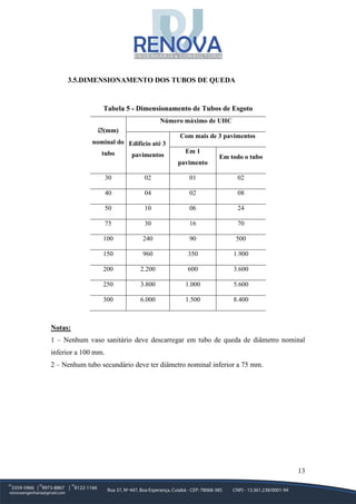 13
3.5.DIMENSIONAMENTO DOS TUBOS DE QUEDA
Tabela 5 - Dimensionamento de Tubos de Esgoto
∅(mm)
nominal do
tubo
Número máximo de UHC
Edifício até 3
pavimentos
Com mais de 3 pavimentos
Em 1
pavimento
Em todo o tubo
30 02 01 02
40 04 02 08
50 10 06 24
75 30 16 70
100 240 90 500
150 960 350 1.900
200 2.200 600 3.600
250 3.800 1.000 5.600
300 6.000 1.500 8.400
Notas:
1 – Nenhum vaso sanitário deve descarregar em tubo de queda de diâmetro nominal
inferior a 100 mm.
2 – Nenhum tubo secundário deve ter diâmetro nominal inferior a 75 mm.
 