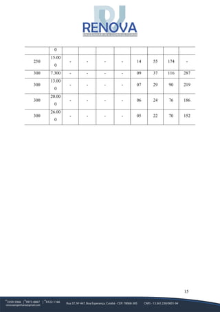 15
0
250
15.00
0
- - - - 14 55 174 -
300 7.300 - - - - 09 37 116 287
300
13.00
0
- - - - 07 29 90 219
300
20.00
0
- - - - 06 24 76 186
300
26.00
0
- - - - 05 22 70 152
 