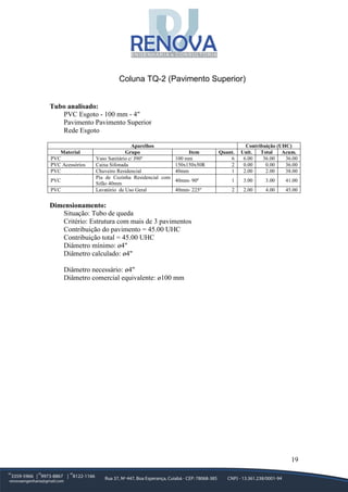 19
Coluna TQ-2 (Pavimento Superior)
Tubo analisado:
PVC Esgoto - 100 mm - 4"
Pavimento Pavimento Superior
Rede Esgoto
Aparelhos Contribuição (UHC)
Material Grupo Item Quant. Unit. Total Acum.
PVC Vaso Sanitário c/ J90º 100 mm 6 6.00 36.00 36.00
PVC Acessórios Caixa Sifonada 150x150x50R 2 0.00 0.00 36.00
PVC Chuveiro Residencial 40mm 1 2.00 2.00 38.00
PVC
Pia de Cozinha Residencial com
Sifão 40mm
40mm- 90º 1 3.00 3.00 41.00
PVC Lavatório de Uso Geral 40mm- 225º 2 2.00 4.00 45.00
Dimensionamento:
Situação: Tubo de queda
Critério: Estrutura com mais de 3 pavimentos
Contribuição do pavimento = 45.00 UHC
Contribuição total = 45.00 UHC
Diâmetro mínimo: ø4"
Diâmetro calculado: ø4"
Diâmetro necessário: ø4"
Diâmetro comercial equivalente: ø100 mm
 