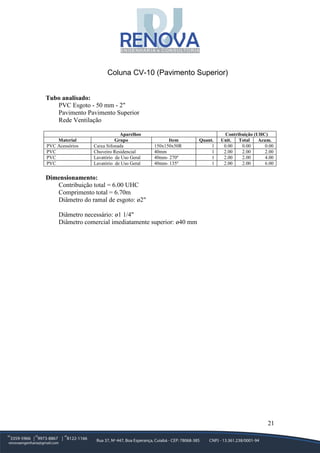 21
Coluna CV-10 (Pavimento Superior)
Tubo analisado:
PVC Esgoto - 50 mm - 2"
Pavimento Pavimento Superior
Rede Ventilação
Aparelhos Contribuição (UHC)
Material Grupo Item Quant. Unit. Total Acum.
PVC Acessórios Caixa Sifonada 150x150x50R 1 0.00 0.00 0.00
PVC Chuveiro Residencial 40mm 1 2.00 2.00 2.00
PVC Lavatório de Uso Geral 40mm- 270º 1 2.00 2.00 4.00
PVC Lavatório de Uso Geral 40mm- 135º 1 2.00 2.00 6.00
Dimensionamento:
Contribuição total = 6.00 UHC
Comprimento total = 6.70m
Diâmetro do ramal de esgoto: ø2"
Diâmetro necessário: ø1 1/4"
Diâmetro comercial imediatamente superior: ø40 mm
 