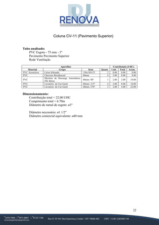 22
Coluna CV-11 (Pavimento Superior)
Tubo analisado:
PVC Esgoto - 75 mm - 3"
Pavimento Pavimento Superior
Rede Ventilação
Aparelhos Contribuição (UHC)
Material Grupo Item Quant. Unit. Total Acum.
PVC Acessórios Caixa Sifonada 150x185x75 2 0.00 0.00 0.00
PVC Chuveiro Residencial 40mm 4 2.00 8.00 8.00
PVC
Mictório de Descarga Automática-
DN 40mm
40mm- 90º 1 2.00 2.00 10.00
PVC Lavatório de Uso Geral 40mm- 315º 4 2.00 8.00 18.00
PVC Lavatório de Uso Geral 40mm- 270º 2 2.00 4.00 22.00
Dimensionamento:
Contribuição total = 22.00 UHC
Comprimento total = 6.70m
Diâmetro do ramal de esgoto: ø3"
Diâmetro necessário: ø1 1/2"
Diâmetro comercial equivalente: ø40 mm
 