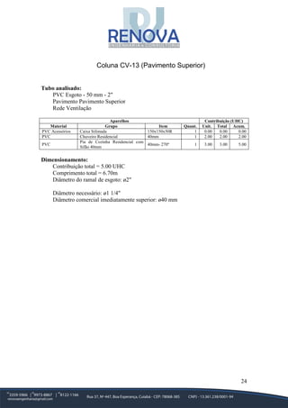 24
Coluna CV-13 (Pavimento Superior)
Tubo analisado:
PVC Esgoto - 50 mm - 2"
Pavimento Pavimento Superior
Rede Ventilação
Aparelhos Contribuição (UHC)
Material Grupo Item Quant. Unit. Total Acum.
PVC Acessórios Caixa Sifonada 150x150x50R 1 0.00 0.00 0.00
PVC Chuveiro Residencial 40mm 1 2.00 2.00 2.00
PVC
Pia de Cozinha Residencial com
Sifão 40mm
40mm- 270º 1 3.00 3.00 5.00
Dimensionamento:
Contribuição total = 5.00 UHC
Comprimento total = 6.70m
Diâmetro do ramal de esgoto: ø2"
Diâmetro necessário: ø1 1/4"
Diâmetro comercial imediatamente superior: ø40 mm
 