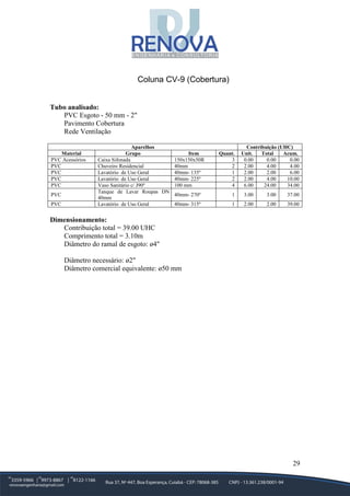 29
Coluna CV-9 (Cobertura)
Tubo analisado:
PVC Esgoto - 50 mm - 2"
Pavimento Cobertura
Rede Ventilação
Aparelhos Contribuição (UHC)
Material Grupo Item Quant. Unit. Total Acum.
PVC Acessórios Caixa Sifonada 150x150x50R 3 0.00 0.00 0.00
PVC Chuveiro Residencial 40mm 2 2.00 4.00 4.00
PVC Lavatório de Uso Geral 40mm- 135º 1 2.00 2.00 6.00
PVC Lavatório de Uso Geral 40mm- 225º 2 2.00 4.00 10.00
PVC Vaso Sanitário c/ J90º 100 mm 4 6.00 24.00 34.00
PVC
Tanque de Lavar Roupas DN
40mm
40mm- 270º 1 3.00 3.00 37.00
PVC Lavatório de Uso Geral 40mm- 315º 1 2.00 2.00 39.00
Dimensionamento:
Contribuição total = 39.00 UHC
Comprimento total = 3.10m
Diâmetro do ramal de esgoto: ø4"
Diâmetro necessário: ø2"
Diâmetro comercial equivalente: ø50 mm
 