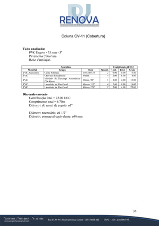 36
Coluna CV-11 (Cobertura)
Tubo analisado:
PVC Esgoto - 75 mm - 3"
Pavimento Cobertura
Rede Ventilação
Aparelhos Contribuição (UHC)
Material Grupo Item Quant. Unit. Total Acum.
PVC Acessórios Caixa Sifonada 150x185x75 2 0.00 0.00 0.00
PVC Chuveiro Residencial 40mm 4 2.00 8.00 8.00
PVC
Mictório de Descarga Automática-
DN 40mm
40mm- 90º 1 2.00 2.00 10.00
PVC Lavatório de Uso Geral 40mm- 315º 4 2.00 8.00 18.00
PVC Lavatório de Uso Geral 40mm- 270º 2 2.00 4.00 22.00
Dimensionamento:
Contribuição total = 22.00 UHC
Comprimento total = 6.70m
Diâmetro do ramal de esgoto: ø3"
Diâmetro necessário: ø1 1/2"
Diâmetro comercial equivalente: ø40 mm
 
