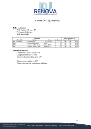 37
Coluna CV-12 (Cobertura)
Tubo analisado:
PVC Esgoto - 75 mm - 3"
Pavimento Cobertura
Rede Ventilação
Aparelhos Contribuição (UHC)
Material Grupo Item Quant. Unit. Total Acum.
PVC Acessórios Caixa Sifonada 150x150x50R 2 0.00 0.00 0.00
PVC Chuveiro Residencial 40mm 1 2.00 2.00 2.00
PVC Lavatório de Uso Geral 40mm- 225º 3 2.00 6.00 8.00
PVC Lavatório de Uso Geral 40mm- 315º 1 2.00 2.00 10.00
Dimensionamento:
Contribuição total = 10.00 UHC
Comprimento total = 6.70m
Diâmetro do ramal de esgoto: ø3"
Diâmetro necessário: ø1 1/2"
Diâmetro comercial equivalente: ø40 mm
 