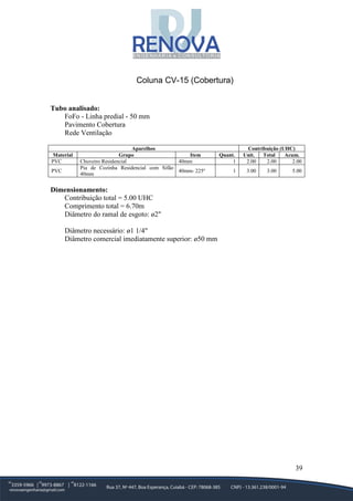 39
Coluna CV-15 (Cobertura)
Tubo analisado:
FoFo - Linha predial - 50 mm
Pavimento Cobertura
Rede Ventilação
Aparelhos Contribuição (UHC)
Material Grupo Item Quant. Unit. Total Acum.
PVC Chuveiro Residencial 40mm 1 2.00 2.00 2.00
PVC
Pia de Cozinha Residencial com Sifão
40mm
40mm- 225º 1 3.00 3.00 5.00
Dimensionamento:
Contribuição total = 5.00 UHC
Comprimento total = 6.70m
Diâmetro do ramal de esgoto: ø2"
Diâmetro necessário: ø1 1/4"
Diâmetro comercial imediatamente superior: ø50 mm
 