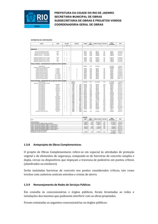 PREFEITURA DA CIDADE DO RIO DE JAENIRO
                                                   SECRETARIA MUNICIPAL DE OBRAS
                                                   SUBSECRETARIA DE OBRAS E PROJETOS VIÁRIOS
                                                   COORDENADORIA GERAL DE OBRAS




        ESTIMATIVA DE CONTENÇÕES

                                                                                                                     ALT.                              ÁREA
                           LOCAL                     LADO              TALUDE           ESTACA            COMP               ÁREA PLANA % DE INCL.                    TIPO
                                                                                                                    MEDIA                            INCLINADA
                                                                   L     X   H


        EMBOQUES

                 FACHADA DOS EMBOQUES BOIUNA          NORTE        0     X      1                         65,00     15,27       992,55       0%        992,55       CORTINA0X1
                 FACHADA DOS EMBOQUES BOIUNA           SUL         0     X      1                         65,00     15,27       992,55       0%        992,55       CORTINA0X1
               GRAMPOS (TALUDE 1 / 1) MB. BOIUNA      NORTE        1     X      1                         70,00     15,00      1.050,00     41%       1.484,92      ROCHA1X1
               GRAMPOS (TALUDE 1 / 1) MB. BOIUNA       SUL         1     X      1                         70,00     15,00      1.050,00     41%       1.484,92      ROCHA1X1


               EMBOQUES ENGENHO VELHO 1ª PARTE        NORTE        0     X      1                         139,38    14,65      2.041,92     0%        2.041,92      CORTINA0X1
               EMBOQUES ENGENHO VELHO 1ª PARTE         SUL         0     X      1                         92,99     14,73      1.369,74     0%        1.369,74      CORTINA0X1
               EMBOQUES ENGENHO VELHO 2ª PARTE        NORTE        0     X      1                         70,00     15,00      1.050,00     0%        1.050,00      CORTINA0X1
               EMBOQUES ENGENHO VELHO 2ª PARTE         SUL         0     X      1                         70,00     15,00      1.050,00     0%        1.050,00      CORTINA0X1


        PISTAS LATERAIS - CONTENÇÕES EM TALUDES DE CORTE E ATERRO

                        TERRA ARMADA                               0     X      1                         910,00    3,76       3.419,00               3.419,00       T.ARMADA
               GRAMA EM TALUDE DE ATERRO ATERRO                    1     X   1,5                                                                     29.186,95      GRAMA1X1,5
                   ACESSO (CENTRO-RECREIO)          AV. BRASIL     1     X      4           A             120,00    3,50       420,02       3%         432,95       ROCHA1X4
                   ACESSO (CENTRO-RECREIO)          AV. BRASIL     1     X      4           A             80,00     5,08       406,20       3%         418,70       ROCHA1X4
                  ACESSO (RECREIO-STA CRUZ)         AV. BRASIL     1     X      4           A             133,00    6,00       798,00       3%         822,56       ROCHA1X4
                   ACESSO (RECREIO-CENTRO)          AV. BRASIL     0     X      1           A             90,86     3,50       318,01       0%         318,01       CORTINA0X1
                  ACESSO (STA CRUZ-RECREIO)         AV. BRASIL     0     X      1           A             87,70     3,50       306,95       0%         306,95       CORTINA0X1
                  ACESSO (RECREIO-D. CAXIAS)       AV. D. CAXIAS   0     X      1           A             120,00    4,00       480,00       0%         480,00       CORTINA0X1
                   ACESSO (D.CAXIAS-RECREIO)       AV. D. CAXIAS   0     X      1           A             180,00    4,00       720,00       0%         720,00       CORTINA0X1
                  ACESSO (RECREIO-D. CAXIAS)       AV. D. CAXIAS   0     X      1           A             40,00     4,00       160,00       0%         160,00       MURO "L"0X1
                   ACESSO (D.CAXIAS-RECREIO)       AV. D. CAXIAS   0     X      1           A             80,00     4,00       320,00       0%         320,00       MURO "L"0X1


        PISTAS CENTRAIS - CONTENÇÕES EM TALUDES DE CORTE E ATERRO
                        TERRA ARMADA                               0     X      1   GERAL                6.810,92   6,07      41.316,05     0%       41.316,05       T.ARMADA
               GRAMA EM TALUDE DE ATERRO ATERRO                    1     X   1,5    GERAL                                                            68.332,54      GRAMA1X1,5
                        PISTA PRINCIPAL             ESQUERDA       1     X      1    1680   A     1870    190,00     2,41       457,89      41%        647,55       ROCHA1X1
                        PISTA PRINCIPAL              DIREITO       1     X      1    1660   A     1840    180,00     1,56       281,62      41%        398,27       ROCHA1X1
                        PISTA PRINCIPAL              DIREITO       1     X      1    2400   A     2540    140,00     1,19       166,19      41%        235,03       ROCHA1X1
                        PISTA PRINCIPAL             ESQUERDA       1     X      4    2620   A     2660    40,00     12,11       484,36       3%        499,27       ROCHA1X4
                        PISTA PRINCIPAL              DIREITO       1     X      4    2620   A     2660    40,00     12,11       484,36       3%        499,27       ROCHA1X4
                        PISTA PRINCIPAL             ESQUERDA       1     X      4    2710   A     2750    40,00      0,85        33,93       3%         34,97       ROCHA1X4
                        PISTA PRINCIPAL              DIREITO       1     X      4    2720   A     2800    80,00      5,52       441,20       3%        454,78       ROCHA1X4
                        PISTA PRINCIPAL              DIREITO       1     X      4    4120   A     4360    240,00     5,00      1.200,00      3%       1.236,93      ROCHA1X4
                        PISTA PRINCIPAL              DIREITO       0     X      1    4450   A     4680    230,00    19,00      4.370,00      0%       4.370,00      CORTINA0X1
                        PISTA PRINCIPAL              DIREITO       1     X      4    4680   A     4710    30,00     12,67       380,10       3%        391,80       ROCHA1X4
                        PISTA PRINCIPAL             ESQUERDA       1     X      4    4660   A     4760    100,00     2,93       293,40       3%        302,43       ROCHA1X4
                        PISTA PRINCIPAL             ESQUERDA       0     X      1    6090   A     6250    160,00     9,11      1.457,60      0%       1.457,60      CORTINA0X1
                        PISTA PRINCIPAL             ESQUERDA       1     X      1    6250   A     6280    30,00      5,90       176,98      41%        250,29       ROCHA1X1
                        PISTA PRINCIPAL              DIREITO       1     X      1    6150   A     6285    135,00    11,24      1.517,10     41%       2.145,50       MISTO1X1
                        PISTA PRINCIPAL             ESQUERDA       1     X      1    6980   A     7140    160,00     3,61       577,18      41%        816,26        MISTO1X1
                        PISTA PRINCIPAL              DIREITO       1     X      1    6980   A     7140    160,00     2,74       437,97      41%        619,38        MISTO1X1
                        PISTA PRINCIPAL             ESQUERDA       1     X      1    7480   A     7640    160,00     6,21       992,80      41%       1.404,03       MISTO1X1
                        PISTA PRINCIPAL              DIREITO       1     X      1    7520   A     7650    130,00     2,88       375,02      41%        530,36        MISTO1X1
                        PISTA PRINCIPAL             ESQUERDA       0     X      1    8130   A     8310    180,00     4,45       800,18       0%        800,18       CORTINA0X1
                        PISTA PRINCIPAL              DIREITO       0     X      1    8130   A     8400    270,00     6,66      1.799,24      0%       1.799,24      CORTINA0X1
                        PISTA PRINCIPAL             ESQUERDA       1     X      1    9400   A     9520    120,00     4,17       500,00      41%        707,11        MISTO1X1
                        PISTA PRINCIPAL             ESQUERDA       1     X      1    9980   A    10100                                      41%          0,00        SOLO1X1
                  GRAMA EM TALUDE DE CORTE           DIREITO       1     X      1    9980   A    10560    580,00    7,22       4.185,00     41%       5.918,48      GRAMA1X1




                                                                                                         RESUMO
                                                                                                                     ALT.                              ÁREA
                                                                                                          COMP               ÁREA PLANA % DE INCL.                    TIPO
        TIPO                                                                                                        MEDIA                            INCLINADA

        TERRA ARMADA                                                                                     7.720,92     5,79      44.735,05    0%         44.735,05    T.ARMADA
        CORTINA/TIRANTE 32MM C/25,0M (2,50X2,0)                                                          1.820,93     9,75      17.748,74    0%         17.748,74   CORTINA0X1
        CONC. PROJETADO/GRAMPO 25MM C/ 4,0M (3,0X3,0)                                                      865,00     5,09       4.400,07   41%          6.222,64    MISTO1X1
        CONC. PROJETADO/TIRANTE 32MM C/ 25,0M (2,5X2,0)                                                       -                       -      3%               -      MISTO1X4
        CONC. PROJETADO/GRAMPO 25MM C/ 4,0M (3,0X3,0)                                                      680,00     4,68       3.182,68   41%          4.500,99   ROCHA1X1
        CONC. PROJETADO/GRAMPO 25MM C/ 6,0M (1,50X1,50)                                                    903,00     5,47       4.941,57    3%          5.093,65   ROCHA1X4
        CONC. PROJETADO/GRAMPO 25MM C/ 4,0M (3,0X3,0)                                                         -                       -                       -      SOLO1X1
        GRAMA EM TALUDO DE ATERRO                                                                             -                       -                 97.519,49   GRAMA1X1,5
        GRAMA EM TALUDE DE CORTE                                                                           580,00     7,22       4.185,00   41%          5.918,48   GRAMA1X1
                                                                                                                                                       181.739,04     TOTAL




1.3.8          Anteprojeto de Obras Complementares

O projeto de Obras Complementares refere-se em especial às atividades de proteção
vegetal e de elementos de segurança, compondo-se de barreiras de concreto simples e
dupla, cercas ou dispositivos que impeçam a travessia de pedestres em pontos críticos
(alambrados ou similares).

Serão instaladas barreiras de concreto nos pontos considerados críticos, tais como
trechos com canteiros centrais estreitos e cristas de aterro.


1.3.9          Remanejamento de Redes de Serviços Públicos

Em consulta às concessionárias e órgãos públicos, foram levantadas as redes e
instalações dos mesmos que pudessem interferir com as obras projetadas.

Foram contatadas as seguintes concessionárias ou órgãos públicos:
 
