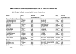 - 101 -
8.4 ALTURA REGULAMENTADA E SINALIZADA DAS PONTES, VIADUTOS E PASSARELAS
8.4.1 Marginal do Tietê - Sentido: Castelo Branco / Ayrton Senna
PONTE PISTA ALTURA
REGULAMENTADA
PONTE PISTA ALTURA
REGULAMENTADA
Fepasa Ac. Castelo Branco Expressa Não Bandeiras Expressa 4,50
Vd. Castelo Branco Expressa Não Bandeiras Local 4,80
Vd. Castelo Branco Auxiliar Não Bandeiras Auxiliar 4,50
Vd. Castelo Branco Local 5,80 Cruzeiro Do Sul Expressa 4,80
Remédios Expressa 5,50 Cruzeiro Do Sul Local 4,50
Remédios Local 6,10 Vila Guilherme Expressa 6,00
Remédios Auxiliar 5,70 Vila Guilherme Local 4,70
Nova Fepasa Expressa Não Vila Maria Expressa 4,60
Nova Fepasa Local Não Vila Maria Local 4,50
Anhanguera Expressa 4,60 Fernão Dias Expressa Não
Anhanguera Local 4,50 Tatuapé Expressa 4,30
Vd. Bandeirantes Expressa Não Tatuapé Local 4,35
Velha Fepasa Expressa 4,60 Aricanduva Expressa 4,70
Velha Fepasa Local 4,70 Aricanduva Local 4,90
Velha Fepasa Saída Rod.
Bandeirantes
4,60 Gen. Milton Tavares Souza Expressa Não
Piqueri Expressa 5,10 Gen. Milton Tavares Souza Local Não
Piqueri Local 4,70 Gen. Milton Tavares Souza Expressa Não
Freguesia Do Ó Expressa 4,90 Gen. Milton Tavares Souza Local Não
Freguesia Do Ó Local 4,40 Nova Pompéia Expressa Não
Limão Expressa 4,50 Pass. Nova Pompéia Expressa 5,10
 