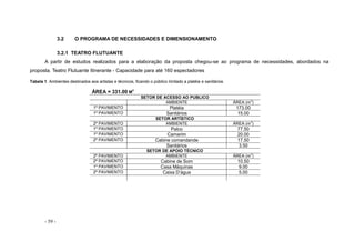 - 59 -
3.2 O PROGRAMA DE NECESSIDADES E DIMENSIONAMENTO
3.2.1 TEATRO FLUTUANTE
A partir de estudos realizados para a elaboração da proposta chegou-se ao programa de necessidades, abordados na
proposta. Teatro Flutuante Itinerante - Capacidade para até 160 espectadores
Tabela 1. Ambientes destinados aos artistas e técnicos, ficando o público limitado a platéia e sanitários.
ÁREA = 331.00 M
2
SETOR DE ACESSO AO PUBLICO
AMBIENTE ÁREA (m
2
)
1º PAVIMENTO Platéia 173.00
1º PAVIMENTO Sanitários 15.00
SETOR ARTÍSTICO
2º PAVIMENTO AMBIENTE ÁREA (m
2
)
1º PAVIMENTO Palco 77.50
1º PAVIMENTO Camarim 20.00
2º PAVIMENTO Cabine comandande 17.50
Sanitários 3.50
SETOR DE APOIO TÉCNICO
2º PAVIMENTO AMBIENTE ÁREA (m
2
)
2º PAVIMENTO Cabine de Som 10.50
1º PAVIMENTO Casa Máquinas 9.00
2º PAVIMENTO Caixa D’água 5.00
 