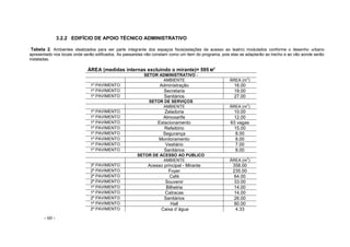 - 60 -
3.2.2 EDIFÍCIO DE APOIO TÉCNICO ADMINISTRATIVO
Tabela 2. Ambientes idealizados para ser parte integrante dos espaços fixos(estações de acesso ao teatro) modulados conforme o desenho urbano
apresentado nos locais onde serão edificados. As passarelas não constam como um item do programa, pois elas se adaptarão ao trecho e ao vão aonde serão
instaladas.
ÁREA (medidas internas excluindo o mirante)= 595 M
2
SETOR ADMINISTRATIVO -
AMBIENTE ÁREA (m
2
)
1º PAVIMENTO Administração 16.00
1º PAVIMENTO Secretaria 18.00
1º PAVIMENTO Sanitários 27.00
SETOR DE SERVIÇOS
AMBIENTE ÁREA (m
2
)
1º PAVIMENTO Zeladoria 10.00
1º PAVIMENTO Almoxarife 12.00
1º PAVIMENTO Estacionamento 63 vagas
1º PAVIMENTO Refeitório 15.00
1º PAVIMENTO Segurança 8.00
1º PAVIMENTO Monitoramento 8.00
1º PAVIMENTO Vestiário 7.00
1º PAVIMENTO Sanitários 8.00
SETOR DE ACESSO AO PUBLICO
AMBIENTE ÁREA (m
2
)
3º PAVIMENTO Acesso principal - Mirante 358.00
2º PAVIMENTO Foyer 235.00
2º PAVIMENTO Café 64.00
2º PAVIMENTO Souvenir 33.00
1º PAVIMENTO Bilhetria 14.00
1º PAVIMENTO Catracas 14.00
2º PAVIMENTO Sanitários 26.00
1º PAVIMENTO Hall 80.00
2º PAVIMENTO Caixa d´água 4.33
 