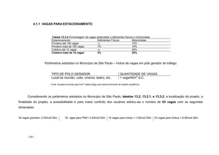 - 64 -
4.1.1 VAGAS PARA ESTACIONAMENTO
Tabela 13.3.4-Porcentagem de vagas destinadas a deficientes físicos e motocicletas
Estacionamento Deficientes Físicos Motocicletas
Privativo até 100 vagas -x- 10%
Privativo mais de 100 vagas 1% 10%
Coletivo até 10 vagas -x- 20%
Coletivo mais de 10 vagas 3% 20%
Parâmetros adotados no Município de São Paulo – Índice de vagas em pólo gerador de tráfego
TIPO DE POLO GERADOR QUANTIDADE DE VAGAS
Local de reunião, culto, cinema, teatro, etc. 1 vaga/40m2
A.C.
Fonte: Apostila fornecida pela Prof.ª Valéria Nagy para desenvolvimento de trabalho acadêmico
Considerando os parâmetros adotados no Município de São Paulo, tabelas 13.2, 13.2.1, e 13.3.2, a localização do projeto, a
finalidade do projeto, a acessibilidade e para maior conforto dos usuários adotou-se o numero de 63 vagas com as seguintes
dimensões:
39 vagas grandes= 2.50mx5.50m 05 agas para PNE= 3.50mx5.50m 16 vagas para motos = 1.00mx2.00m 03 vagas para ônibus = 8.90mx4.50m
 