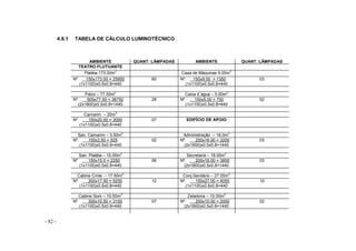 - 82 -
4.9.1 TABELA DE CÁLCULO LUMINOTÉCNICO
AMBIENTE QUANT. LÂMPADAS AMBIENTE QUANT. LÂMPADAS
TEATRO FLUTUANTE
Platéia 173.00m
2
Casa de Máquinas 9.00m
2
Nº. 150x173.00 = 25950
(1x1100)x0.5x0.8=440
60 Nº. 150x9.00 = 1350
(1x1100)x0.5x0.8=440
03
Palco – 77.50m
2
Caixa d´água – 5.00m
2
Nº. 500x77.50 = 38750
(2x1800)x0.5x0.8=1440
28 Nº. 150x5.00 = 750
(1x1100)x0.5x0.8=440
02
Camarim – 20m
2
Nº. 150x20.00 = 3000
(1x1100)x0.5x0.8=440
07 EDIFÍCIO DE APOIO
San. Camarim – 3.50m
2
Administração – 16.0m
2
Nº. 150x3.50 = 525
(1x1100)x0.5x0.8=440
02 Nº. 200x16.00 = 3200
(2x1800)x0.5x0.8=1440
03
San. Platéia – 15.00m
2
Secretaria – 18.00m
2
Nº. 150x15.0 = 2250
(1x1100)x0.5x0.8=440
06 Nº. 200x18.00 = 3600
(2x1800)x0.5x0.8=1440
03
Cabine Cmte. – 17.50m
2
Conj.Sanitário – 27.00m
2
Nº. 300x17.50 = 5250
(1x1100)x0.5x0.8=440
12 Nº. 150x27.00 = 4050
(1x1100)x0.5x0.8=440
10
Cabine Som – 10.50m
2
Zeladoria – 10.00m
2
Nº. 300x10.50 = 3150
(1x1100)x0.5x0.8=440
07 Nº. 200x10.00 = 2000
(2x1800)x0.5x0.8=1440
02
 