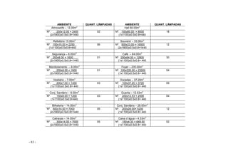 - 83 -
AMBIENTE QUANT. LÂMPADAS AMBIENTE QUANT. LÂMPADAS
Almoxarife – 12.00m
2
Hall 80.00m
2
Nº. 200x12.00 = 2400
(2x1800)x0.5x0.8=1440
02 Nº. 100x80.00 = 8000
(1x1100)x0.5x0.8=440
18
Refeitório 15.00m
2
Souvenir – 33.00m
2
Nº. 150x15.00 = 2250
(1x1100)x0.5x0.8=440
06 Nº. 500x33.00 = 16500
(2x1800)x0.5x0.8=1440
12
Segurança – 8.00m
2
Café – 64.00m
2
Nº. 200x8.00 = 1600
(2x1800)x0.5x0.8=1440
01 Nº. 200x64.00 = 12800
(1x1100)x0.5x0.8= 440
30
Monitoramento – 8.00m
2
Foyer – 235.00m
2
Nº. 200x8.00 = 1600
(2x1800)x0.5x0.8=1440
01 Nº. 100x235.00 = 23500
(1x1100)x0.5x0.8= 440
54
Vestiário – 7.00m
2
Escadas – 37.20m
2
Nº. 200x7.00 = 1400
(1x1100)x0.5x0.8= 440
03 Nº. 100x37.20 = 3720
(1x1100)x0.5x0.8= 440
09
Conj. Sanitário – 8.00m
2
Guarita – 12.53m
2
Nº. 150x8.00 = 1200
(1x1100)x0.5x0.8=440
03 Nº. 200x12.53 = 2506
(1x1100)x0.5x0.8= 440
04
Bilheteria – 14.00m
2
Conj. Sanitário – 26.00m
2
Nº. 500x14.00 = 7000
(2x1800)x0.5x0.8=1440
05 Nº. 200x26.00= 5200
(1x1100)x0.5x0.8= 440
12
Catracas – 14.00m
2
Caixa d´água – 4.33m
2
Nº. 300x14.00 = 7000
(2x1800)x0.5x0.8=1440
05 Nº. 150x4.33 = 649.50
(1x1100)x0.5x0.8= 440
02
 