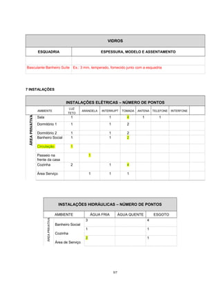 VIDROS
ESQUADRIA ESPESSURA, MODELO E ASSENTAMENTO
Basculante Banheiro Suíte Ex.: 3 mm, temperado, fornecido junto com a esquadria
7 INSTALAÇÕES
INSTALAÇÕES ELÉTRICAS – NÚMERO DE PONTOS
AMBIENTE
LUZ
TETO
ARANDELA INTERRUPT TOMADA ANTENA TELEFONE INTERFONE
ÁREAPRIVATIVA
Sala 1 1 4 1 1
Dormitório 1 1 1 2
Dormitório 2 1 1 2
Banheiro Social 1 1 2
Circulação 1
Passeio na
frente da casa
1
Cozinha 2 1 4
Área Serviço 1 1 1
INSTALAÇÕES HIDRÁULICAS – NÚMERO DE PONTOS
AMBIENTE ÁGUA FRIA ÁGUA QUENTE ESGOTO
ÁREAPRIVATIVA
Banheiro Social
3 4
Cozinha
1 1
Área de Serviço
2 1
5/7
 