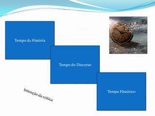 Tempo
 Tempo da História




                     Tempo do Discurso




                                         Tempo Histórico
 