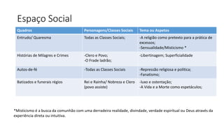 Espaço Social
Quadros Personagens/Classes Sociais Tema ou Aspetos
Entrudo/ Quaresma Todas as Classes Sociais; -A religião como pretexto para a prática de
excessos;
-Sensualidade/Misticismo *
Histórias de Milagres e Crimes -Clero e Povo;
-O Frade ladrão;
-Libertinagem; Superficialidade
Autos-de-fé -Todas as Classes Sociais -Repressão religiosa e política;
-Fanatismo;
Batizados e funerais régios Rei e Rainha/ Nobreza e Clero
(povo assiste)
-luxo e ostentação;
-A Vida e a Morte como espetáculos;
*Misticismo é a busca da comunhão com uma derradeira realidade, divindade, verdade espiritual ou Deus através da
experiência direta ou intuitiva.
 