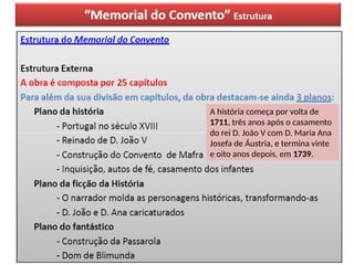 A história começa por volta de
1711, três anos após o casamento
do rei D. João V com D. Maria Ana
Josefa de Áustria, e termina vinte
e oito anos depois, em 1739.
 