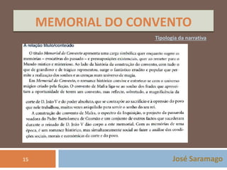 MEMORIAL DO CONVENTO 
Tipologia da narrativa 
José Saramago 
15 
 