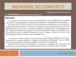 MEMORIAL DO CONVENTO 
Categorias do texto narrativo 
José Saramago 
1. A estrutura (Cf. Apresentação do romance 4-7) 
17 
 