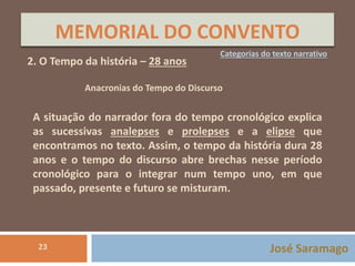 MEMORIAL DO CONVENTO 
Categorias do texto narrativo 
A situação do narrador fora do tempo cronológico explica 
as sucessivas analepses e prolepses e a elipse que 
encontramos no texto. Assim, o tempo da história dura 28 
anos e o tempo do discurso abre brechas nesse período 
cronológico para o integrar num tempo uno, em que 
passado, presente e futuro se misturam. 
José Saramago 
2. O Tempo da história – 28 anos 
23 
Anacronias do Tempo do Discurso 
 