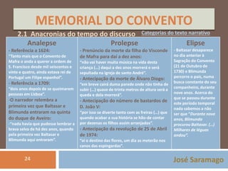 MEMORIAL DO CONVENTO 
2.1 Anacronias do tempo do discurso Categorias do texto narrativo 
José Saramago 
Analepse 
- Referência a 1624: 
“Tanto mais que o Convento de 
Mafra o anda a querer a ordem de 
S. Francisco desde mil seiscentos e 
vinte e quatro, ainda estava rei de 
Portugal um Filipe espanhol”. 
- Referência a 1709: 
“dois anos depois de se queimarem 
pessoas em Lisboa”. 
-O narrador relembra a 
primeira vez que Baltasar e 
Blimunda entraram na quinta 
do duque de Aveiro: 
-“nada havia que pudesse lembrar a 
brava selva de há dez anos, quando 
pela primeira vez Baltasar e 
Blimunda aqui entraram”. 
24 
Prolepse 
- Prenúncio da morte da filha do Visconde 
de Mafra para daí a dez anos: 
“não vai haver muita música na vida desta 
criança (…) daqui a dez anos morrerá e será 
sepultada na igreja de santo André”. 
- Antecipação da morte de Álvaro Diogo: 
“em breve cairá duma parede onde não tinha de 
subir (…) quase de trinta metros de altura será a 
queda e dela morrerá”. 
- Antecipação do número de bastardos de 
D. João V: 
“por isso se diverte tanto com as freiras (…) que 
quando acabar a sua história se hão-de contar 
por dezenas os filhos assim arranjados”. 
- Antecipação da revolução de 25 de Abril 
de 1974: 
“ai o destino das flores, um dia as meterão nos 
canos das espingardas”. 
Elipse 
- Baltasar desaparece 
no dia anterior à 
Sagração do Convento 
(21 de Outubro de 
1730) e Blimunda 
percorre o país, numa 
busca constante do seu 
companheiro, durante 
nove anos. Acerca do 
que se passou durante 
este período temporal 
nada sabemos a não 
ser que “Durante nove 
anos, Blimunda 
procurou Baltasar. (…) 
Milhares de léguas 
andou”. 
 