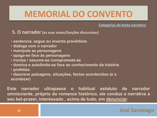 MEMORIAL DO CONVENTO 
Categorias do texto narrativo 
José Saramago 
5. O narrador (as suas vozes/funções discursivas) 
• sentencia, segue ou inventa provérbios 
• dialoga com o narrador 
• manipula as personagens 
• apaga-se face às personagens 
• ironiza / assume-se /compromete-se 
• domina e autolimita-se face ao conhecimento da história 
• profetiza 
• descreve paisagens, situações, factos acontecidos (e a 
acontecer) 
Este narrador ultrapassa o habitual estatuto de narrador 
omnisciente, próprio do romance histórico, ele conduz a narrativa a 
seu bel-prazer, interessado , acima de tudo, em denunciar. 
29 
 