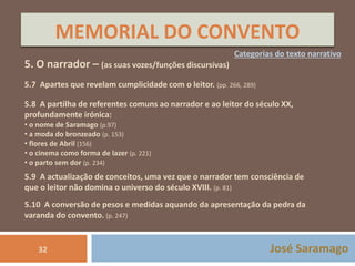 MEMORIAL DO CONVENTO 
5. O narrador – (as suas vozes/funções discursivas) 
Categorias do texto narrativo 
5.7 Apartes que revelam cumplicidade com o leitor. (pp. 266, 289) 
5.8 A partilha de referentes comuns ao narrador e ao leitor do século XX, 
profundamente irónica: 
• o nome de Saramago (p.97) 
• a moda do bronzeado (p. 153) 
• flores de Abril (156) 
• o cinema como forma de lazer (p. 221) 
• o parto sem dor (p. 234) 
5.9 A actualização de conceitos, uma vez que o narrador tem consciência de 
que o leitor não domina o universo do século XVIII. (p. 81) 
5.10 A conversão de pesos e medidas aquando da apresentação da pedra da 
varanda do convento. (p. 247) 
32 José Saramago 
 