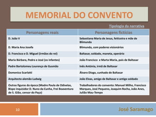 MEMORIAL DO CONVENTO 
Tipologia da narrativa 
José Saramago 
10 
Personagens reais Personagens fictícias 
D. João V Sebastiana Maria de Jesus, feiticeira e mãe de 
Blimunda 
D. Maria Ana Josefa Blimunda, com poderes visionários 
D. Francisco e D. Miguel (irmãos do rei) Baltasar, soldado, maneta, operário 
Maria Bárbara, Pedro e José (os infantes) João Francisco e Marta Maria, pais de Baltasar 
Padre Bartolomeu Lourenço de Gusmão Inês Antónia, irmã de Baltasar 
Domenico Scarlatti Álvaro Diogo, cunhado de Baltasar 
Arquitecto alemão Ludwig João Elvas, amigo de Baltasar e antigo soldado 
Outras figuras da época (Madre Paula de Odivelas, 
Bispo inquisidor D. Nuno da Cunha, Frei Boaventura 
de S. Gião, censor do Paço) 
Trabalhadores do convento: Manuel Milho, Francisco 
Marques, José Pequeno, Joaquim Rocha, João Anes, 
Julião Mau-Tempo 
 
