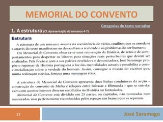 MEMORIAL DO CONVENTO 
Categorias do texto narrativo 
José Saramago 
1. A estrutura (Cf. Apresentação do romance 4-7) 
17 
 