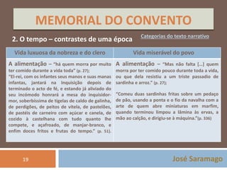 MEMORIAL DO CONVENTO 
Categorias do texto narrativo 2. O tempo – contrastes de uma época 
Vida luxuosa da nobreza e do clero Vida miserável do povo 
A alimentação – “há quem morra por muito 
ter comido durante a vida toda” (p. 27); 
“El-rei, com os infantes seus manos e suas manas 
infantas, jantará na Inquisição depois de 
terminado o acto de fé, e estando já aliviado do 
seu incómodo honrará a mesa do inquisidor-mor, 
José Saramago 
soberbíssima de tigelas de caldo de galinha, 
de perdigões, de peitos de vitela, de pastelões, 
de pastéis de carneiro com açúcar e canela, de 
cozido à castelhana com tudo quanto lhe 
compete, e açafroado, de manjar-branco, e 
enfim doces fritos e frutas do tempo.” (p. 51). 
19 
A alimentação – “Mas não falta […] quem 
morra por ter comido pouco durante toda a vida, 
ou que dela resistiu a um triste passadio de 
sardinha e arroz.” (p. 27); 
“Comeu duas sardinhas fritas sobre um pedaço 
de pão, usando a ponta e o fio da navalha com a 
arte de quem abre miniaturas em marfim, 
quando terminou limpou a lâmina às ervas, a 
mão ao calção, e dirigiu-se à máquina.”(p. 336) 
 