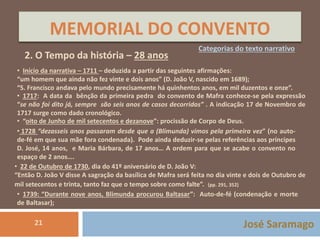 MEMORIAL DO CONVENTO 
Categorias do texto narrativo 
• Início da narrativa – 1711 – deduzida a partir das seguintes afirmações: 
“um homem que ainda não fez vinte e dois anos” (D. João V, nascido em 1689); 
“S. Francisco andava pelo mundo precisamente há quinhentos anos, em mil duzentos e onze”. 
• 1717: A data da bênção da primeira pedra do convento de Mafra conhece-se pela expressão 
“se não foi dito já, sempre são seis anos de casos decorridos” . A indicação 17 de Novembro de 
1717 surge como dado cronológico. 
• “oito de Junho de mil setecentos e dezanove”: procissão de Corpo de Deus. 
• 1728 “dezasseis anos passaram desde que a (Blimunda) vimos pela primeira vez” (no auto-de- 
fé em que sua mãe fora condenada). Pode ainda deduzir-se pelas referências aos príncipes 
D. José, 14 anos, e Maria Bárbara, de 17 anos… A ordem para que se acabe o convento no 
espaço de 2 anos…. 
• 22 de Outubro de 1730, dia do 41º aniversário de D. João V: 
“Então D. João V disse A sagração da basílica de Mafra será feita no dia vinte e dois de Outubro de 
mil setecentos e trinta, tanto faz que o tempo sobre como falte”. (pp. 291, 352) 
• 1739: “Durante nove anos, Blimunda procurou Baltasar”: Auto-de-fé (condenação e morte 
de Baltasar); 
José Saramago 
2. O Tempo da história – 28 anos 
21 
 