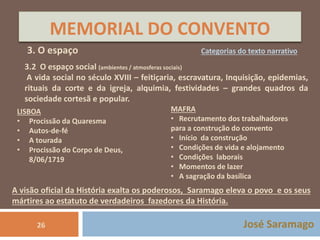 MEMORIAL DO CONVENTO 
3. O espaço Categorias do texto narrativo 
3.2 O espaço social (ambientes / atmosferas sociais) 
A vida social no século XVIII – feitiçaria, escravatura, Inquisição, epidemias, 
rituais da corte e da igreja, alquimia, festividades – grandes quadros da 
sociedade cortesã e popular. 
LISBOA 
• Procissão da Quaresma 
• Autos-de-fé 
• A tourada 
• Procissão do Corpo de Deus, 
José Saramago 
8/06/1719 
MAFRA 
• Recrutamento dos trabalhadores 
para a construção do convento 
• Início da construção 
• Condições de vida e alojamento 
• Condições laborais 
• Momentos de lazer 
• A sagração da basílica 
A visão oficial da História exalta os poderosos, Saramago eleva o povo e os seus 
mártires ao estatuto de verdadeiros fazedores da História. 
26 
 
