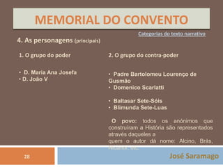 MEMORIAL DO CONVENTO 
José Saramago 
4. As personagens (principais) 
Categorias do texto narrativo 
1. O grupo do poder 
• D. Maria Ana Josefa 
• D. João V 
2. O grupo do contra-poder 
• Padre Bartolomeu Lourenço de 
Gusmão 
• Domenico Scarlatti 
• Baltasar Sete-Sóis 
• Blimunda Sete-Luas 
O povo: todos os anónimos que 
construíram a História são representados 
através daqueles a 
quem o autor dá nome: Alcino, Brás, 
Nicanor, etc. 
28 
 