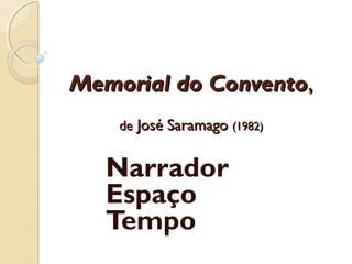 Memorial do ConventoMemorial do Convento,,
dede José SaramagoJosé Saramago (1982)(1982)
Narrador
Espaço
Tempo
 