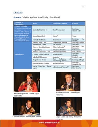 55
CUENTO
Jurado: Gabriela Aguilera, Yosa Vidal y Lilian Elphick
Premios y
Menciones
Autor Título del Cuento Ciudad
Primer Premio
Un semestre de taller de
narrativa con la
escritora Pía Barros y
una colección de libros
Katiuska Oyarzún N. “Los Querubines”
Santiago,
Puente Alto
Segundo Premio
Una colección de libros
Samuel Castillo F. “Pacto” Tomé
Tercer Premio
Una colección de libros
Mario Bobadilla F. “Semifinal”
Santiago, La
Florida
Menciones:
Marcela Royo Lira “Los buenos vecinos” Santiago, Macul
Alexis Baros López “Le Moulin” Santiago
Dolores González Opazo “Miseria de vida”
Santiago, San
Bernardo
Felipe Mujica “Weichan Batalla” Valparaíso
Patricio Valenzuela León “Madera de artista” San Antonio
Carmen Gloria Baeza S. “Como perros”
Santiago, La
Florida
Iván Rojel Figueroa “Juanito” Punta Arenas
Diego Gaete Osorio
“Los habanos, el
tocadiscos y el óleo”
Santiago, Maipú
Gonzalo Rivera Zapata “Caballo Blanco”
Santiago,
Huechuraba
María Francisca Baeza
Lagos
“¿Dónde está Teresa?”
Santiago,
Providencia
Katiuska Oyarzún. Primer Lugar
en Cuento
Diego Gaete (15 años). Mención
en cuento
Mario Bobadilla. Tercer lugar
en cuento
Claudio Murillo. Mención en Poesía
 