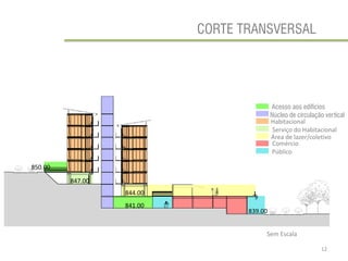 CORTE TRANSVERSAL 
Acesso aos edifícios 
Núcleo de circulação vertical 
Habitacional 
Serviço do Habitacional 
Área de lazer/coletivo 
Comércio 
Público 
Sem Escala 
850.00 
847.00 
841.00 
844.00 
839.00 
12  