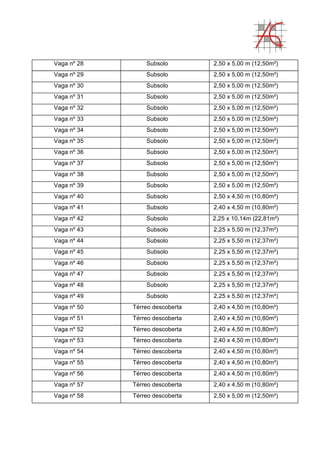 Vaga nº 28 Subsolo 2,50 x 5,00 m (12,50m²)
Vaga nº 29 Subsolo 2,50 x 5,00 m (12,50m²)
Vaga nº 30 Subsolo 2,50 x 5,00 m (12,50m²)
Vaga nº 31 Subsolo 2,50 x 5,00 m (12,50m²)
Vaga nº 32 Subsolo 2,50 x 5,00 m (12,50m²)
Vaga nº 33 Subsolo 2,50 x 5,00 m (12,50m²)
Vaga nº 34 Subsolo 2,50 x 5,00 m (12,50m²)
Vaga nº 35 Subsolo 2,50 x 5,00 m (12,50m²)
Vaga nº 36 Subsolo 2,50 x 5,00 m (12,50m²)
Vaga nº 37 Subsolo 2,50 x 5,00 m (12,50m²)
Vaga nº 38 Subsolo 2,50 x 5,00 m (12,50m²)
Vaga nº 39 Subsolo 2,50 x 5,00 m (12,50m²)
Vaga nº 40 Subsolo 2,50 x 4,50 m (10,80m²)
Vaga nº 41 Subsolo 2,40 x 4,50 m (10,80m²)
Vaga nº 42 Subsolo 2,25 x 10,14m (22,81m²)
Vaga nº 43 Subsolo 2,25 x 5,50 m (12,37m²)
Vaga nº 44 Subsolo 2,25 x 5,50 m (12,37m²)
Vaga nº 45 Subsolo 2,25 x 5,50 m (12,37m²)
Vaga nº 46 Subsolo 2,25 x 5,50 m (12,37m²)
Vaga nº 47 Subsolo 2,25 x 5,50 m (12,37m²)
Vaga nº 48 Subsolo 2,25 x 5,50 m (12,37m²)
Vaga nº 49 Subsolo 2,25 x 5,50 m (12,37m²)
Vaga nº 50 Térreo descoberta 2,40 x 4,50 m (10,80m²)
Vaga nº 51 Térreo descoberta 2,40 x 4,50 m (10,80m²)
Vaga nº 52 Térreo descoberta 2,40 x 4,50 m (10,80m²)
Vaga nº 53 Térreo descoberta 2,40 x 4,50 m (10,80m²)
Vaga nº 54 Térreo descoberta 2,40 x 4,50 m (10,80m²)
Vaga nº 55 Térreo descoberta 2,40 x 4,50 m (10,80m²)
Vaga nº 56 Térreo descoberta 2,40 x 4,50 m (10,80m²)
Vaga nº 57 Térreo descoberta 2,40 x 4,50 m (10,80m²)
Vaga nº 58 Térreo descoberta 2,50 x 5,00 m (12,50m²)
 