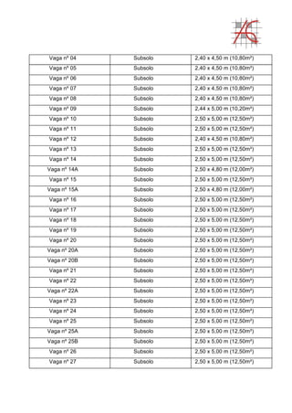 Vaga nº 04 Subsolo 2,40 x 4,50 m (10,80m²)
Vaga nº 05 Subsolo 2,40 x 4,50 m (10,80m²)
Vaga nº 06 Subsolo 2,40 x 4,50 m (10,80m²)
Vaga nº 07 Subsolo 2,40 x 4,50 m (10,80m²)
Vaga nº 08 Subsolo 2,40 x 4,50 m (10,80m²)
Vaga nº 09 Subsolo 2,44 x 5,00 m (10,20m²)
Vaga nº 10 Subsolo 2,50 x 5,00 m (12,50m²)
Vaga nº 11 Subsolo 2,50 x 5,00 m (12,50m²)
Vaga nº 12 Subsolo 2,40 x 4,50 m (10,80m²)
Vaga nº 13 Subsolo 2,50 x 5,00 m (12,50m²)
Vaga nº 14 Subsolo 2,50 x 5,00 m (12,50m²)
Vaga nº 14A Subsolo 2,50 x 4,80 m (12,00m²)
Vaga nº 15 Subsolo 2,50 x 5,00 m (12,50m²)
Vaga nº 15A Subsolo 2,50 x 4,80 m (12,00m²)
Vaga nº 16 Subsolo 2,50 x 5,00 m (12,50m²)
Vaga nº 17 Subsolo 2,50 x 5,00 m (12,50m²)
Vaga nº 18 Subsolo 2,50 x 5,00 m (12,50m²)
Vaga nº 19 Subsolo 2,50 x 5,00 m (12,50m²)
Vaga nº 20 Subsolo 2,50 x 5,00 m (12,50m²)
Vaga nº 20A Subsolo 2,50 x 5,00 m (12,50m²)
Vaga nº 20B Subsolo 2,50 x 5,00 m (12,50m²)
Vaga nº 21 Subsolo 2,50 x 5,00 m (12,50m²)
Vaga nº 22 Subsolo 2,50 x 5,00 m (12,50m²)
Vaga nº 22A Subsolo 2,50 x 5,00 m (12,50m²)
Vaga nº 23 Subsolo 2,50 x 5,00 m (12,50m²)
Vaga nº 24 Subsolo 2,50 x 5,00 m (12,50m²)
Vaga nº 25 Subsolo 2,50 x 5,00 m (12,50m²)
Vaga nº 25A Subsolo 2,50 x 5,00 m (12,50m²)
Vaga nº 25B Subsolo 2,50 x 5,00 m (12,50m²)
Vaga nº 26 Subsolo 2,50 x 5,00 m (12,50m²)
Vaga nº 27 Subsolo 2,50 x 5,00 m (12,50m²)
 