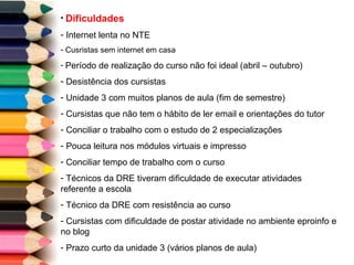 Dificuldades Internet lenta no NTE Cusristas sem internet em casa Período de realização do curso não foi ideal (abril – outubro)  Desistência dos cursistas  Unidade 3 com muitos planos de aula (fim de semestre) Cursistas que não tem o hábito de ler email e orientações do tutor Conciliar o trabalho com o estudo de 2 especializações Pouca leitura nos módulos virtuais e impresso Conciliar tempo de trabalho com o curso Técnicos da DRE tiveram dificuldade de executar atividades referente a escola Técnico da DRE com resistência ao curso Cursistas com dificuldade de postar atividade no ambiente eproinfo e no blog Prazo curto da unidade 3 (vários planos de aula) 