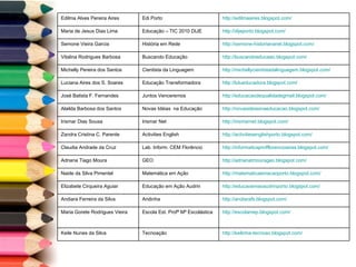 http://keilinha-tecnoao.blogspot.com/   Tecnoação Keile Nunes da Silva http://escolamep.blogspot.com/   Escola Est. Profª Mª Escolástica Maria Gorete Rodrigues Vieira http://andiarafs.blogspot.com/   Andinha Andiara Ferreira da Silva http://educaoemaoaudrinporto.blogspot.com/   Educação em Ação Audrin Elizabete Cirqueira Aguiar http://matematicaemacaoporto.blogspot.com/   Matemática em Ação Naide da Silva Pimentel http://adrianatmourageo.blogspot.com/   GEO Adriana Tiago Moura  http://informaticaprofflorencioaires.blogspot.com/   Lab. Inform. CEM Florêncio Claudia Andrade da Cruz http://activitiesenglishporto.blogspot.com/   Activities English Zandra Cristina C. Parente  http://irismarnet.blogspot.com/   Irismar Net Irismar Dias Sousa http://novasideiasnaeducacao.blogspot.com/   Novas Idéias  na Educação Alailda Barbosa dos Santos http://educacaodequalidadegmail.blogspot.com/   Juntos Venceremos José Batista F. Fernandes  http://lulueducadora.blogspot.com/   Educação Transformadora Luciana Aires dos S. Soares http://michellycientistadalinguagem.blogspot.com/   Cientista da Linguagem Michelly Pereira dos Santos http://buscandoeducaao.blogspot.com/   Buscando Educação Vitalina Rodrigues Barbosa  http://semone-historiananet.blogspot.com/   História em Rede Semone Vieira Garcia http://dijeporto.blogspot.com/   Educação – TIC 2010 DIJE Maria de Jesus Dias Lima http://edilmaaires.blogspot.com/   Edi Porto Edilma Alves Pereira Aires 